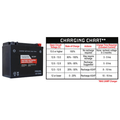Factory Racing Parts AGM Battery FRX7L For ATVs Motorcycles Snowmobiles & Scooters YTX5L-BS, BTX5L-BS-5